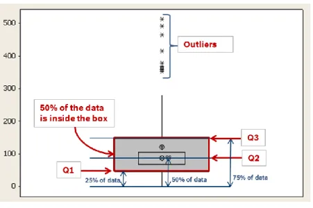 Figura 13. Explicação de Boxplot 