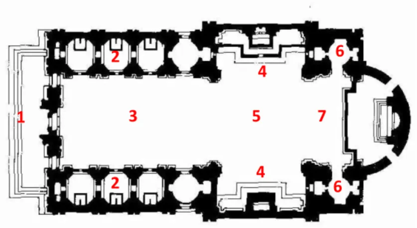 Figure 21. Schematic plan of the Church of Gesù in Rome: atrium (1), side aisles (2), main nave (3), arms of  the transept (4), crossing of the transept (5), chapels (6) and altar (7)