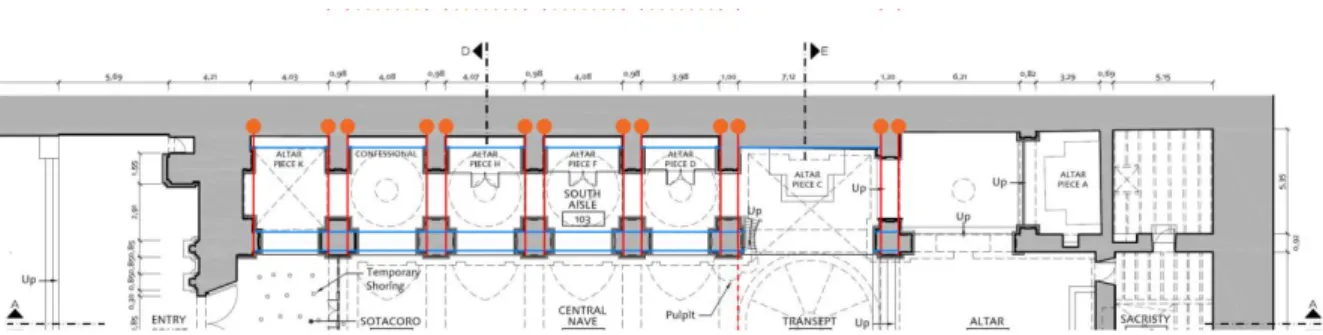 Figure 27. Schematic of the horizontal elements of Ica Cathedral: longitudinal beam (blue), transversal beam  (red) and connection between timber and masonry structures (orange)