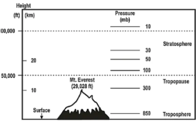 Table 1. Correlation between the quantity of anomalies in the subtropical region and  other altitudes