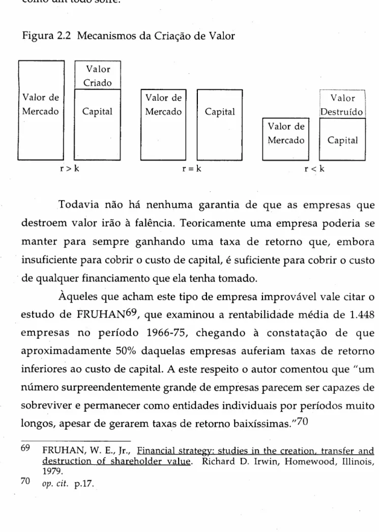 Figura 2.2 Mecanismos da Criação de Valor