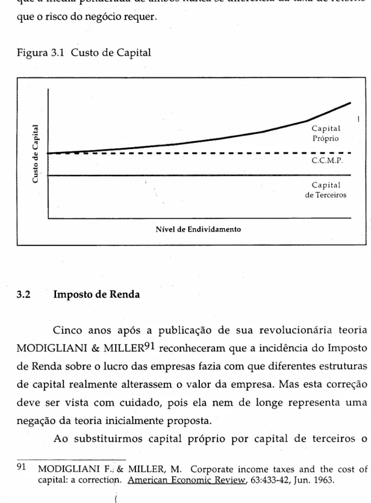 Figura 3.1 Custo de Capital