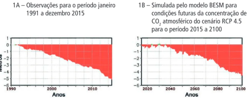 GRÁFICO 1