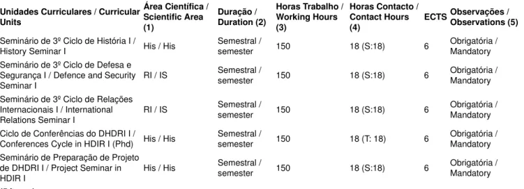Mapa II - - 1º Ano – 1º semester A14.1. Ciclo de Estudos: