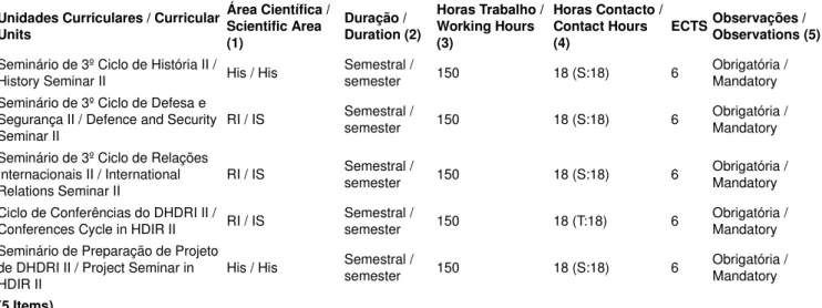 Mapa II - - 1º Ano – 2º semester A14.1. Ciclo de Estudos: