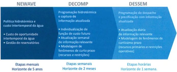 Figura 6- Comparação entre os modelos.  Fonte:  CCEE, 2020 (Gerência Executiva de  Preços)