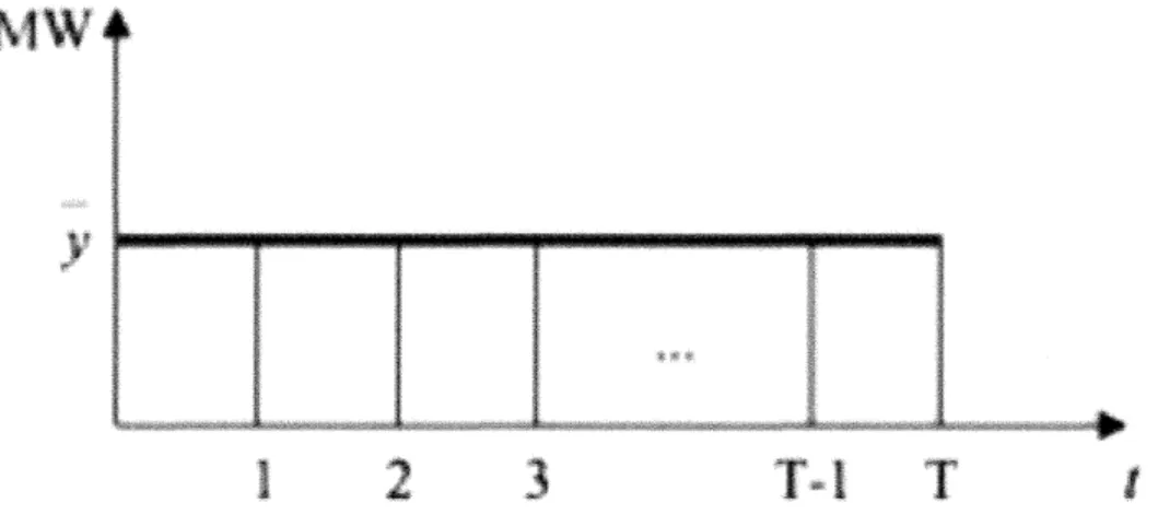 Figura  1 O - Contrato a termo.  Fonte:  (TAKAHASHI;  CORREIRA,  2007). 