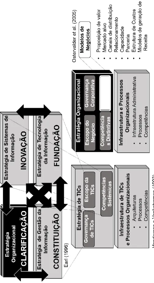 Fig. 7 – Articulação entre as TICs e o modelo de negócio 