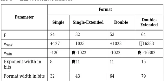 Table 1 IEEE 754 Format Parameters