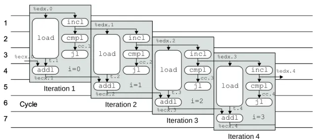 Figure 5.16: Scheduling of Operations for Integer Addition with Unbounded Resource Constraints.