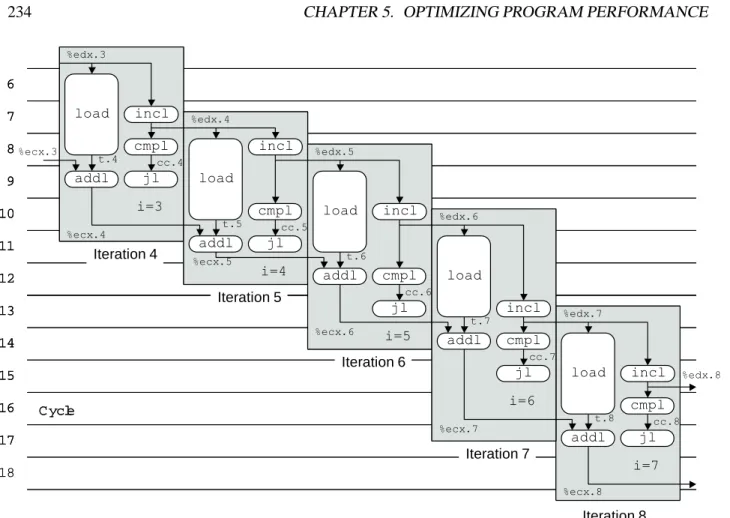 Figure 5.18: Scheduling of Operations for Integer Addition with Actual Resource Constraints