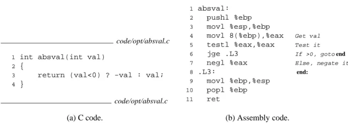 Figure 5.29: Absolute Value Code We use this to measure the cost of branch misprediction.