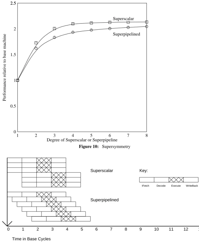 Figure 10: Supersymmetry