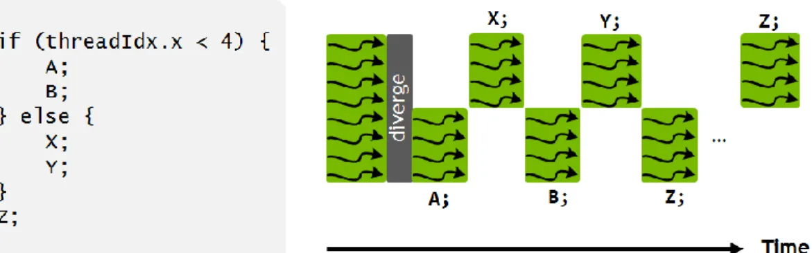 Figure 22.  Volta Independent Thread Scheduling 
