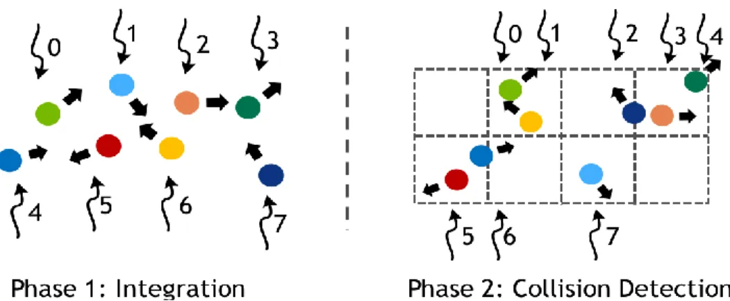 Figure 27.  Two Phases of a Particle Simulation 