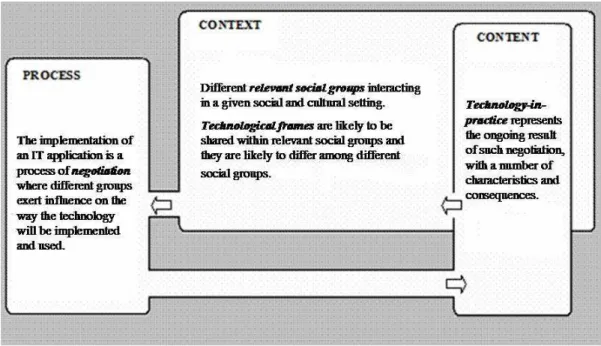 Figure 2: Multilevel framework 