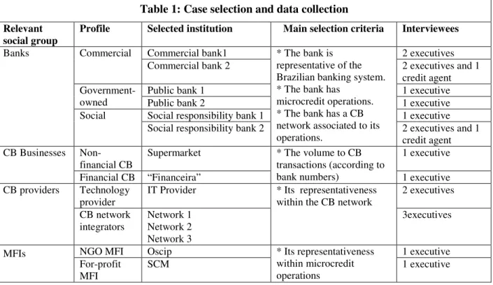 Table 1: Case selection and data collection Relevant 