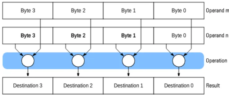 Figure 9: Packed Byte Data Format