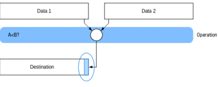 Figure 10: LT Comparison