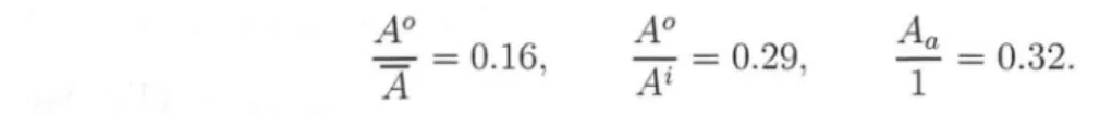 Table  2:  Jointly  calibrated  parameters 