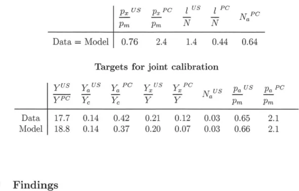 Table  3:  Targets  for  individual  calibration  (PC  for  poor  country)  Px  us  Px  PC  l  us  l  PC 