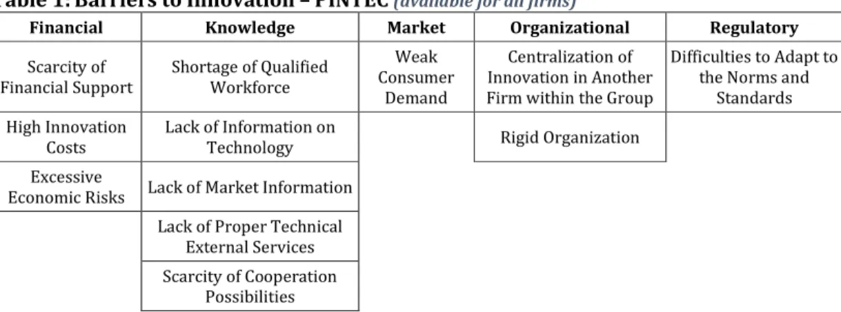 Table 2: Cooperation – PINTEC  