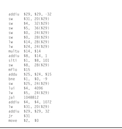 FIGURE A.3 The same routine written in assembly language.  However, the code for the routine does not label registers or memory locations nor include comments.