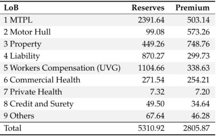 Table 1. Initial synthetic balance sheet.