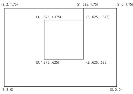 Figure 1.3 The window wall with a hole cut in it.