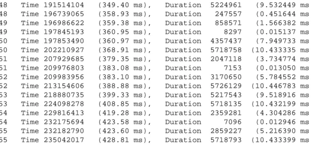 Figure 5: Example Trace Showing Activity Periods on Loaded Machine. When other active processes are present, the tracing process is inactive for longer periods of time