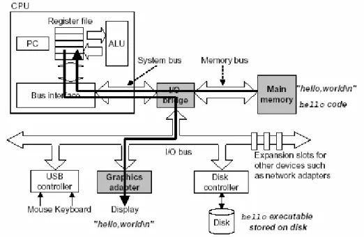 Figure 1.7: Writing the output string from memory to the display. 