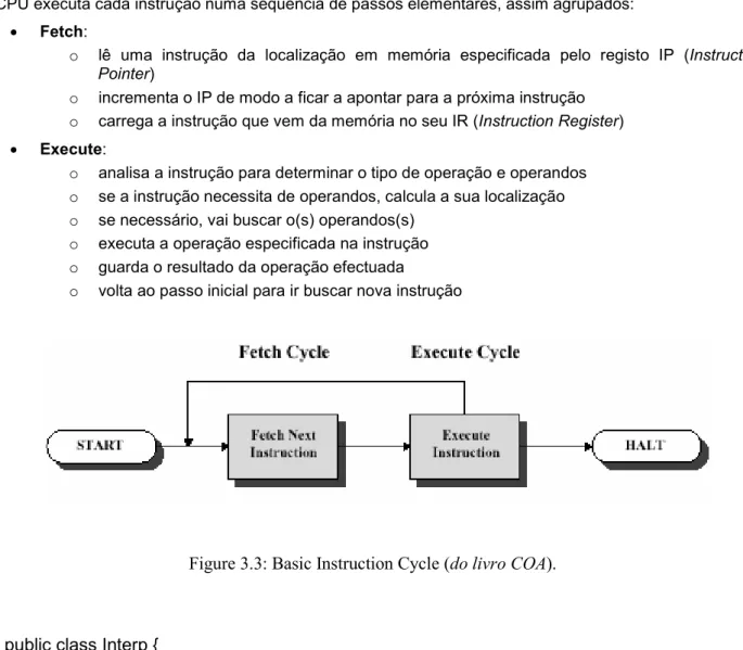 Figure 3.3: Basic Instruction Cycle (do livro COA). 
