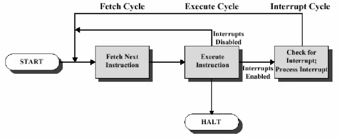 Fig. 2-3. An interpreter for a simple computer (written in Java) (do livro SCO). 