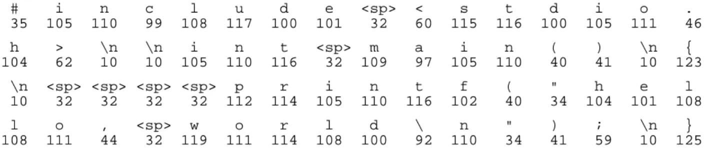 Figure 1: The hello program. 