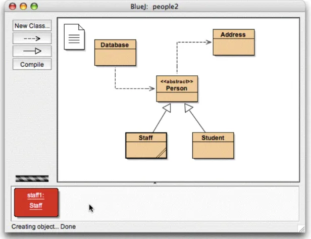 Figure 10: The people2 project window 