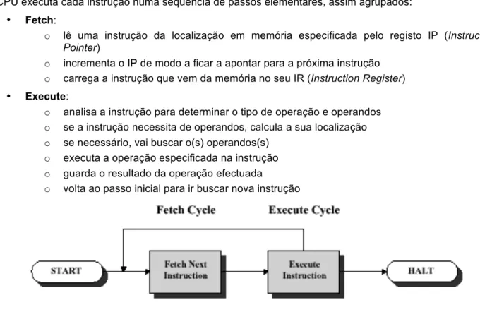 Figure 3.3: Basic Instruction Cycle (do livro COA). 