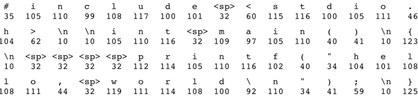 Figure 1: The hello program. 