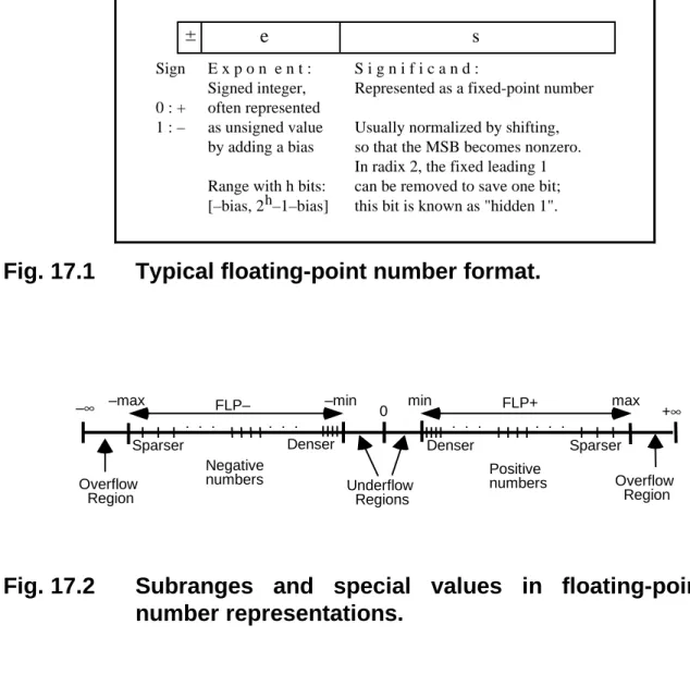 Fig. 17.2 Subranges and special values in floating-point  number representations. 