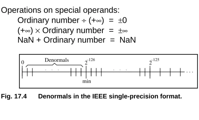 Fig. 17.4 Denormals in the IEEE single-precision format. 