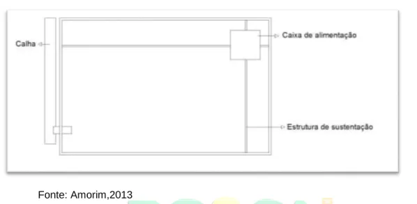 Figura 6: Modelo de Tanque utilizado para efluentes líquidos 