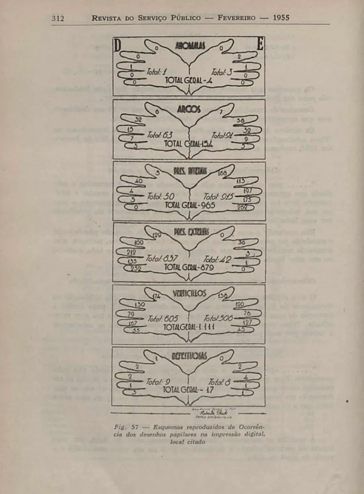 Fig.   57  —   Esquemas  reproduzidos  de  Ocorrên­