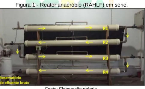 Figura 1 - Reator anaeróbio (RAHLF) em série. 