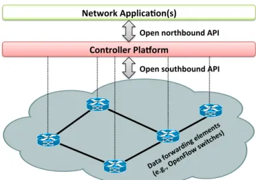 Figure 2.1: Simplified view of an SDN architecture [21].