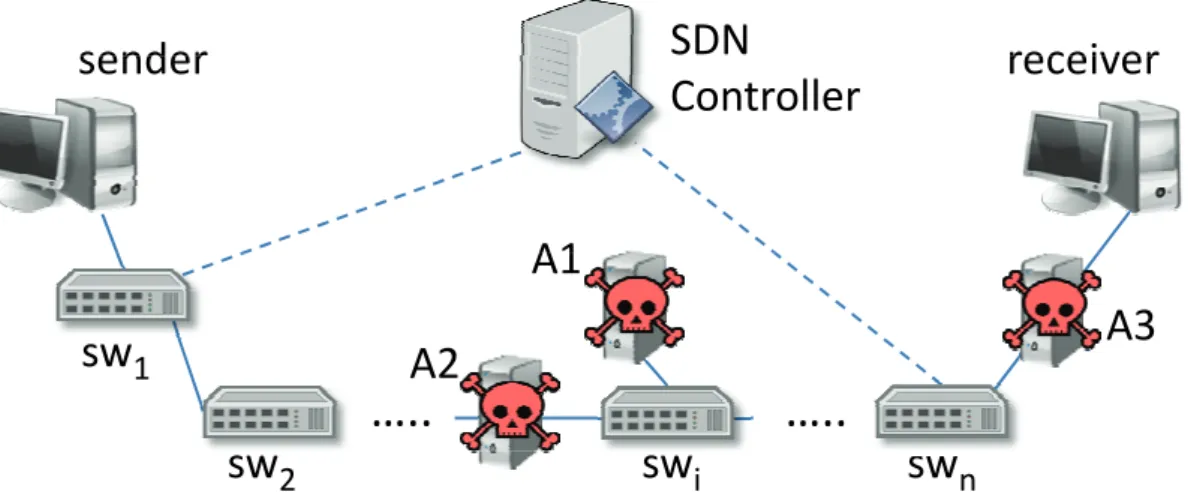 Figure 3.1: Overview of network and attackers.