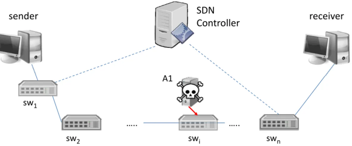 Figure 3.2: Adversary A1 injecting fake traffic.