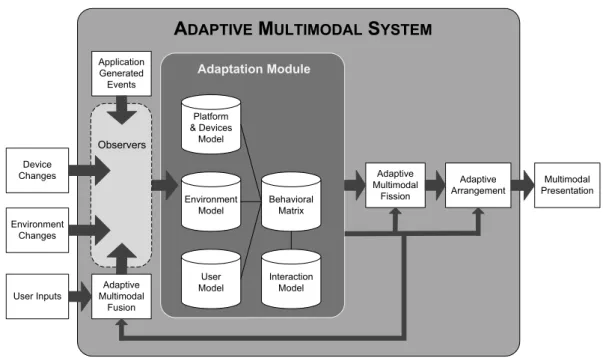 Figure 3.1: FAME’s architecture.