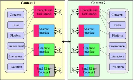 Figure 13. The revised reference framework.