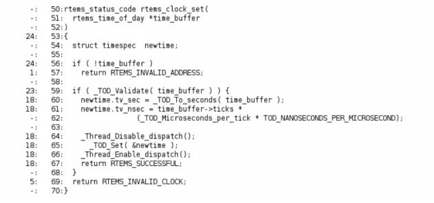 Figure 8: Example of a GCOV coverage file  