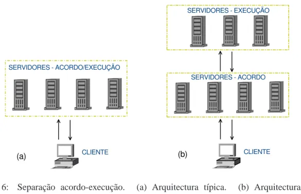 Figura 6: Separac¸˜ao acordo-execuc¸˜ao. (a) Arquitectura t´ıpica. (b) Arquitectura com separac¸˜ao [Yin et al., 2003].