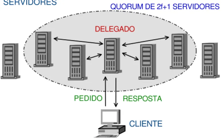 Figura 11: Funcionamento b´asico do COCA [Zhou et al., 2002a].